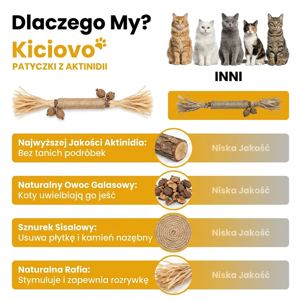 Kiciovo Naturalne Patyczki Dentystyczne z Aktinidii